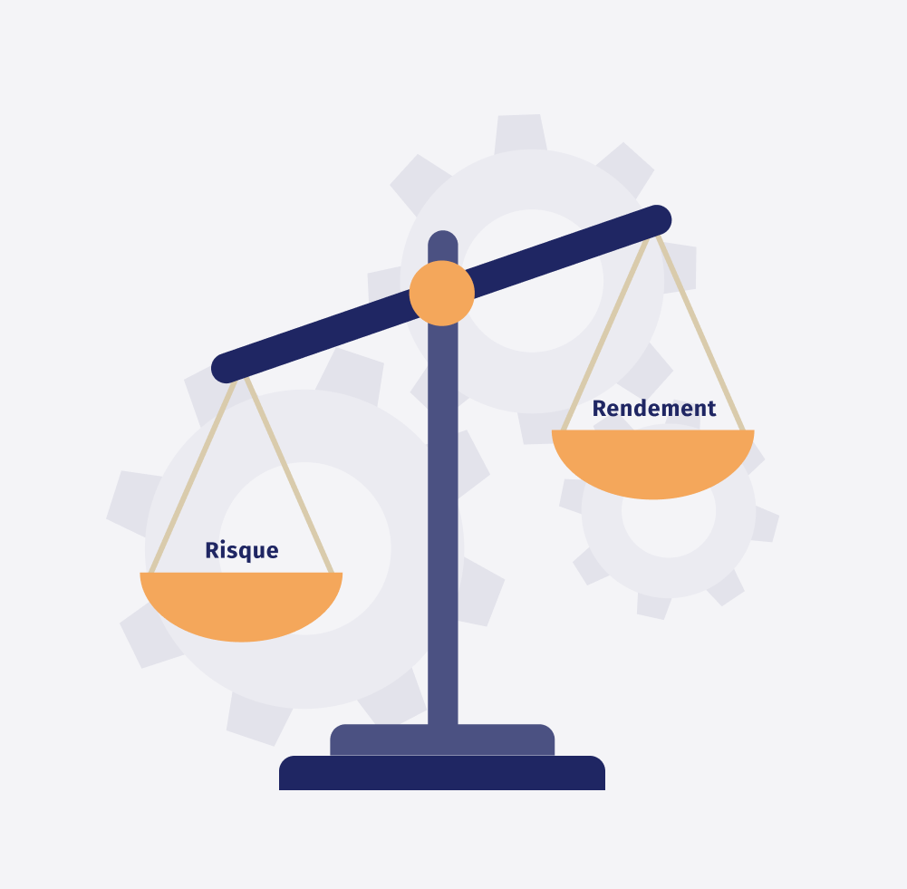 comment calculer le rendement d'un placement​